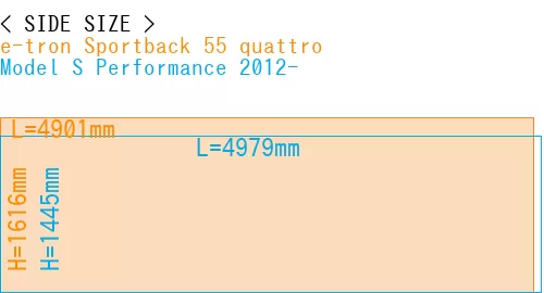 #e-tron Sportback 55 quattro + Model S Performance 2012-